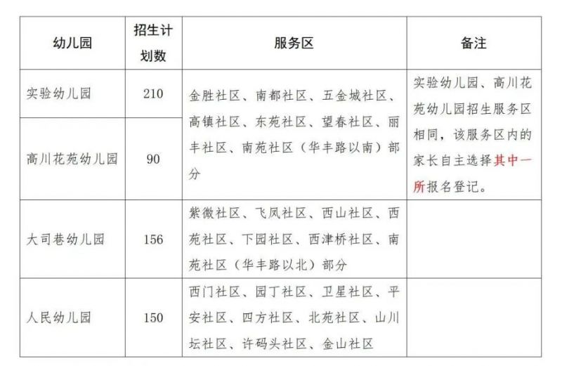 2023年永康市直属公办幼儿园招生公告