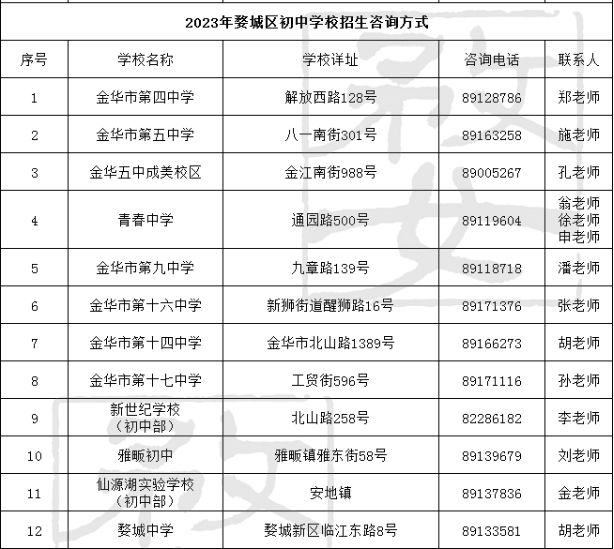 2023年金华婺城区初中各学校招生咨电话(汇总)