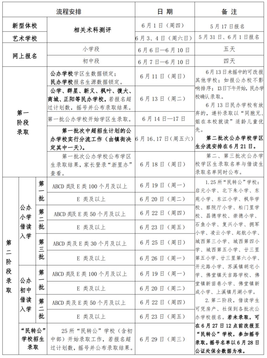 2023义乌市初中招生计划 招生时间(最新消息)