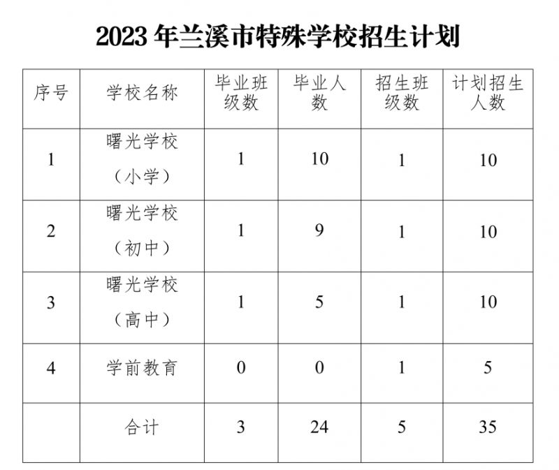 兰溪市各小学招生计划公布2023