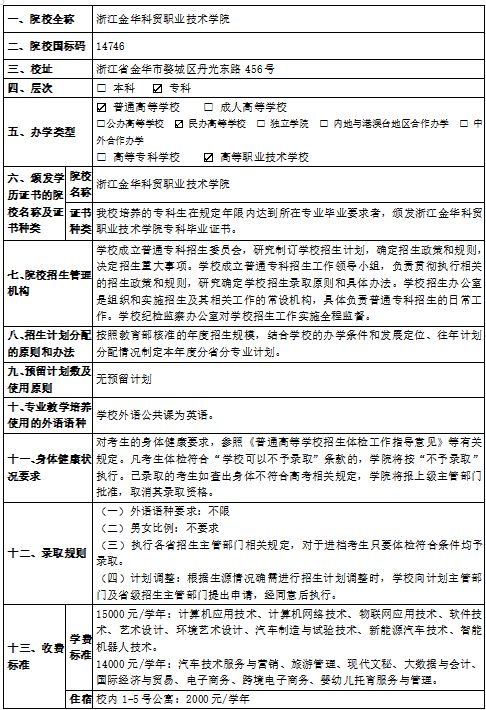 2023年金华科贸职业技术学院招生简章 招生计划