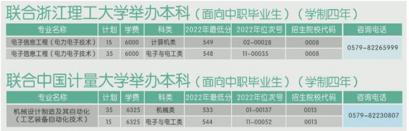 金华职业技术学校招生计划2023