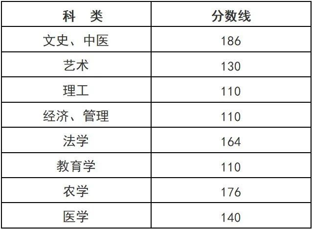2024浙江成人高考成绩查询入口+查询时间https://www.zjzs.net/