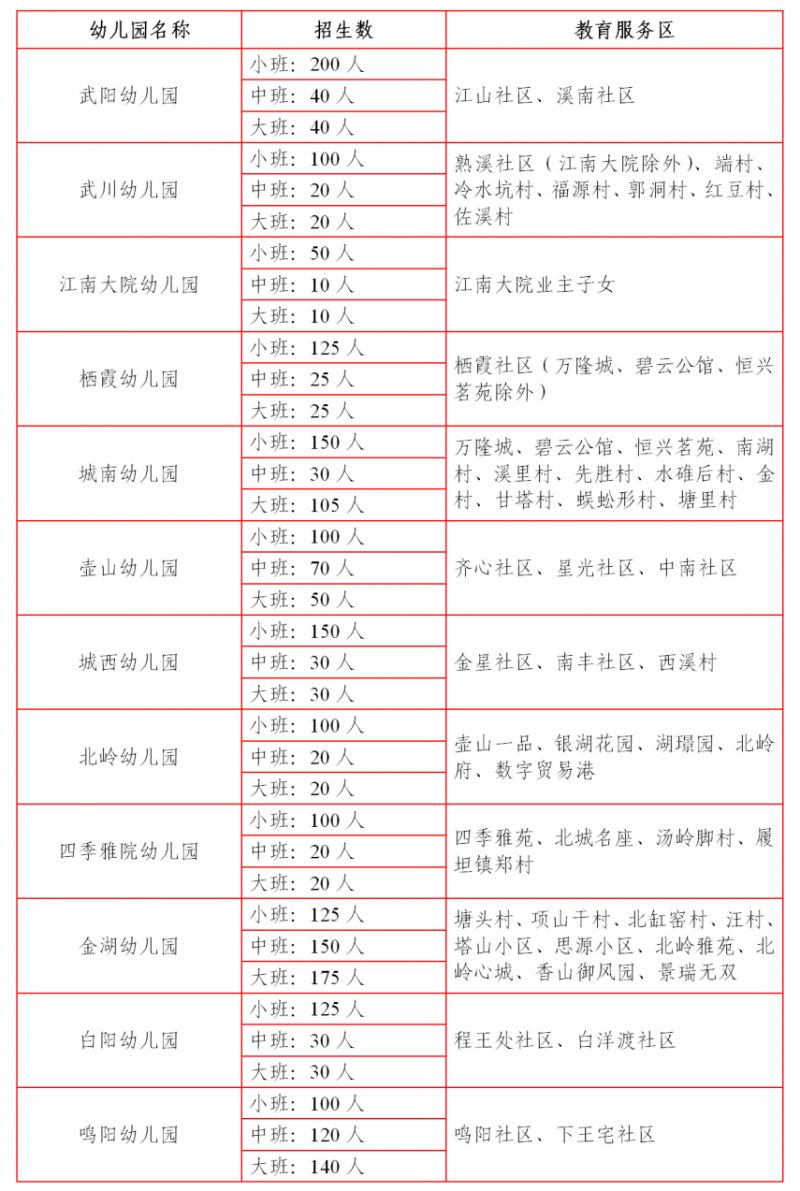 2024武义县公办幼儿园招生学区划分是怎样的？