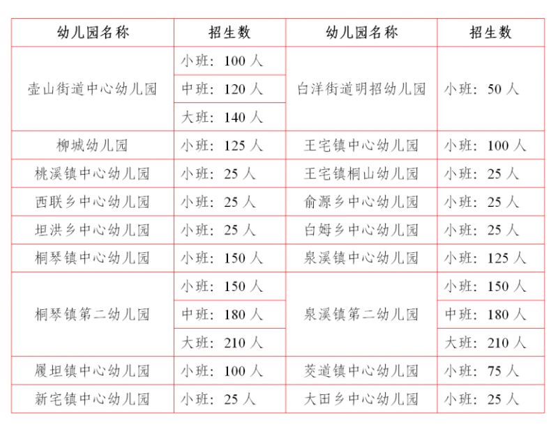 2024武义县乡镇(街道)公办幼儿园招生办法是怎样的？