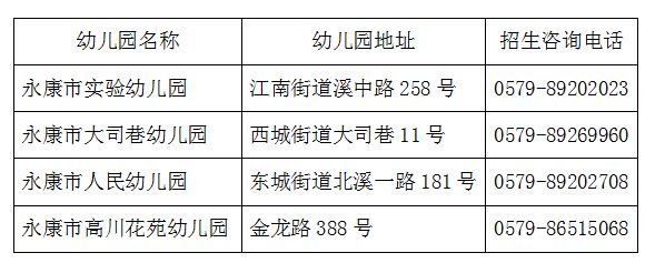 2024永康市教育局直属公办幼儿园报名登记指南