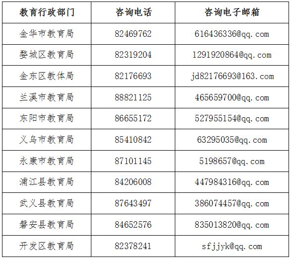 2024金华义务教育段学校招生常见问题汇总