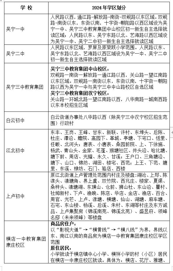 2024东阳公办中小学招生学区划分