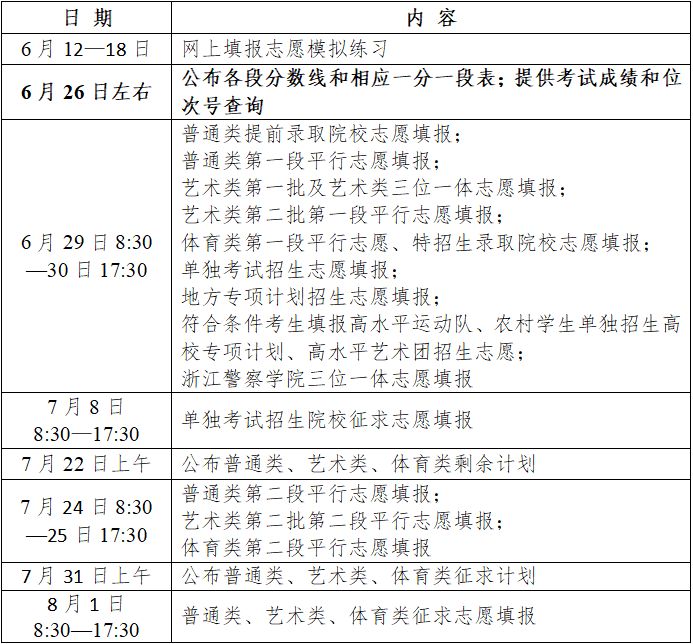 浙江(金华)高考什么时候填报志愿？附时间安排表