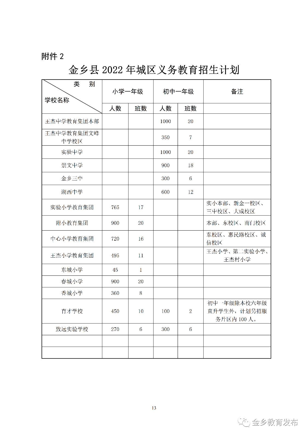 2022金乡县义务教育招生入学意见