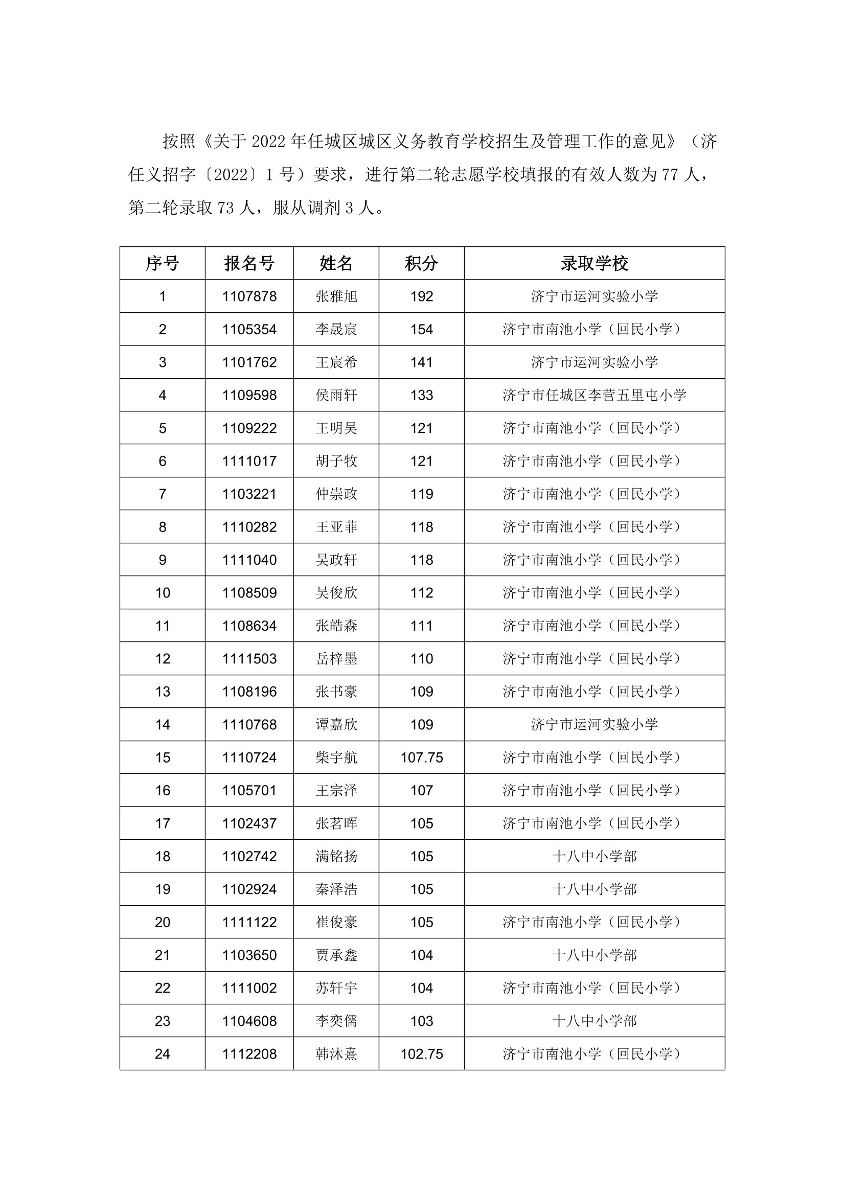 2022任城区随迁子女积分入学第二轮录取名单公布