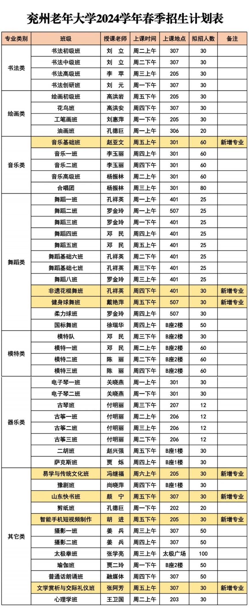 2024兖州老年大学读春季招生简章