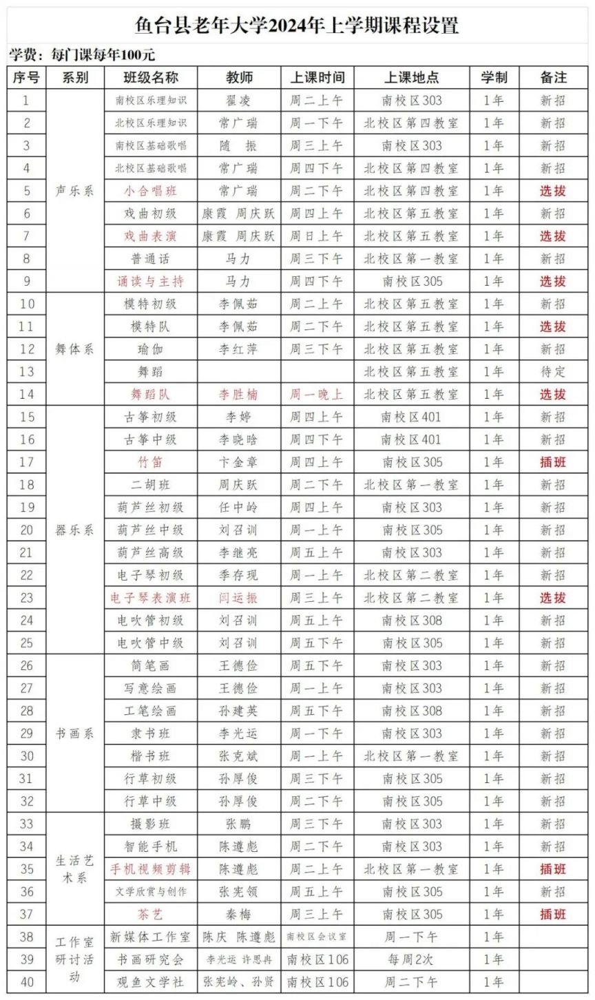 2024鱼台老年大学春季招生简章