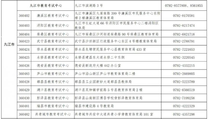 2024九江市高招办高考咨询电话