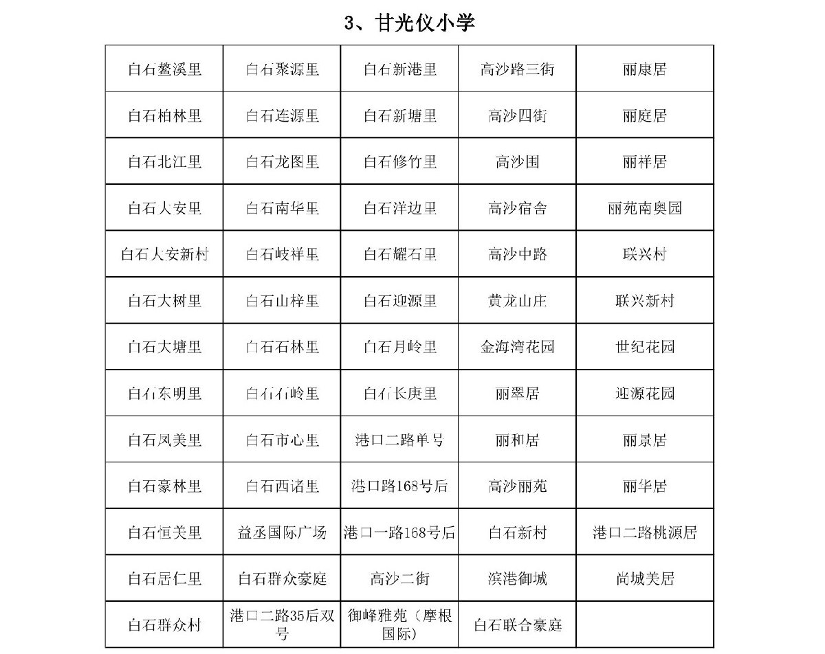 江门蓬江区主城区小学招生地段安排