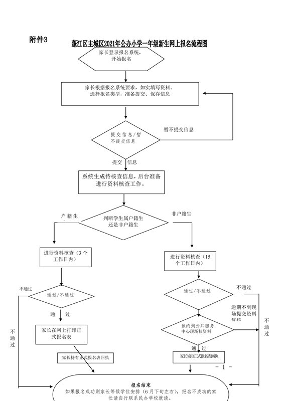 2021江门小学入学网上报名流程