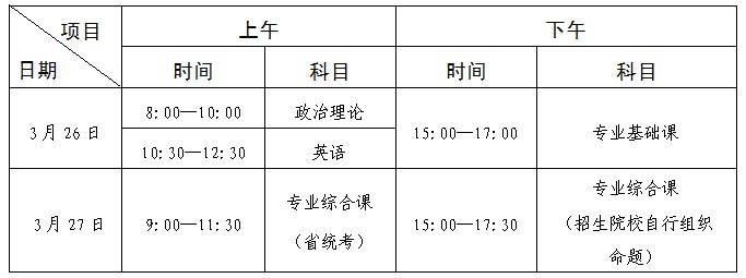2022五邑大学专升本考试科目及时间