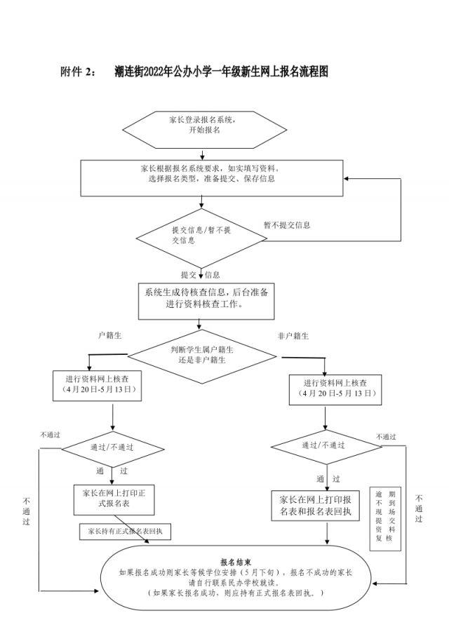 江门市蓬江区潮连街2022年公办小学一年级招生简章
