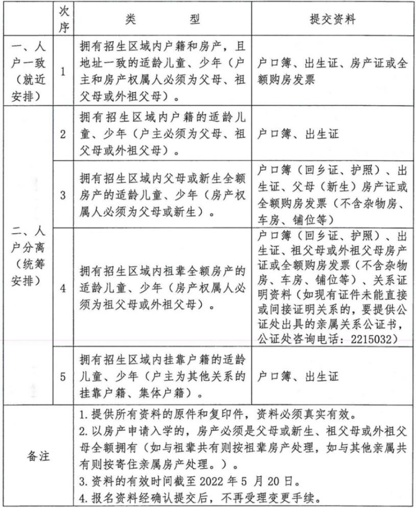 2022开平小学初中招生指引