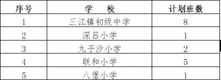 新会区三江镇中小学生招生条件和计划是什么？