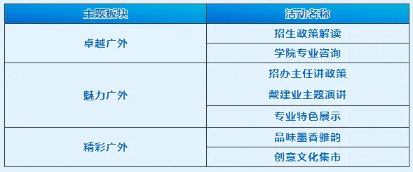 广东外语外贸大学开放日活动安排