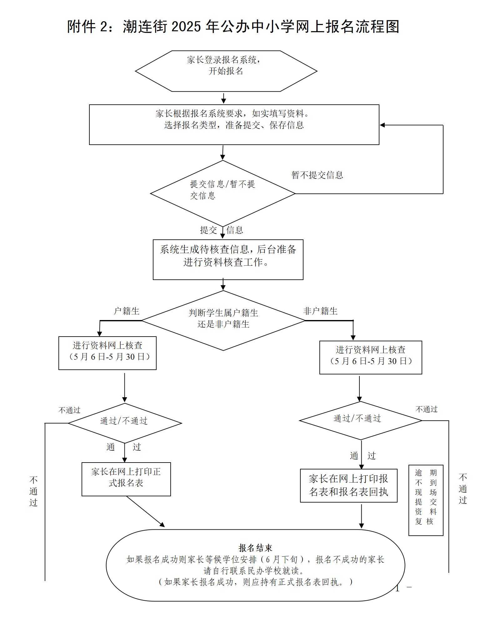 江门市蓬江区潮连街2025年公办中小学招生简章