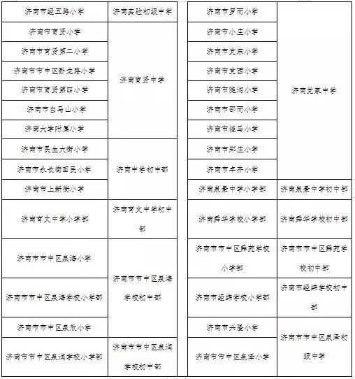 2019济南市中区小学报名常见问题汇总 家长们必看！