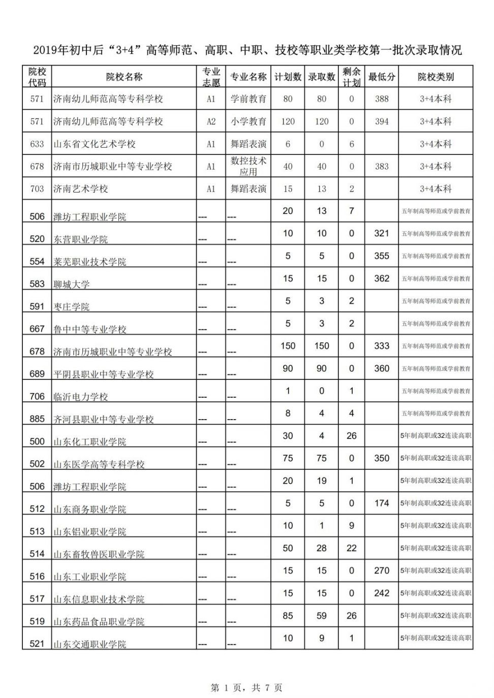 2019济南中考各高中录取平均分数