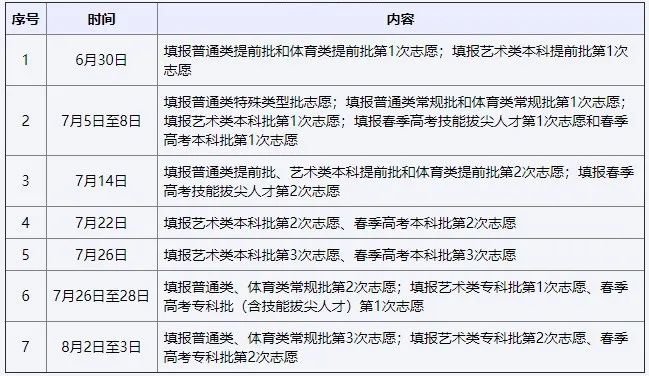 山东威海高考模拟志愿填报系统入口及时间2022