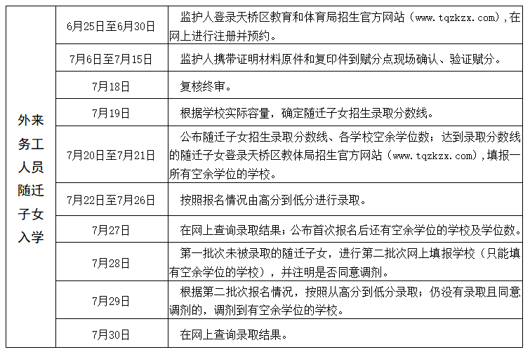 2022年天桥区小学随迁子女入学网上信息采集的通知