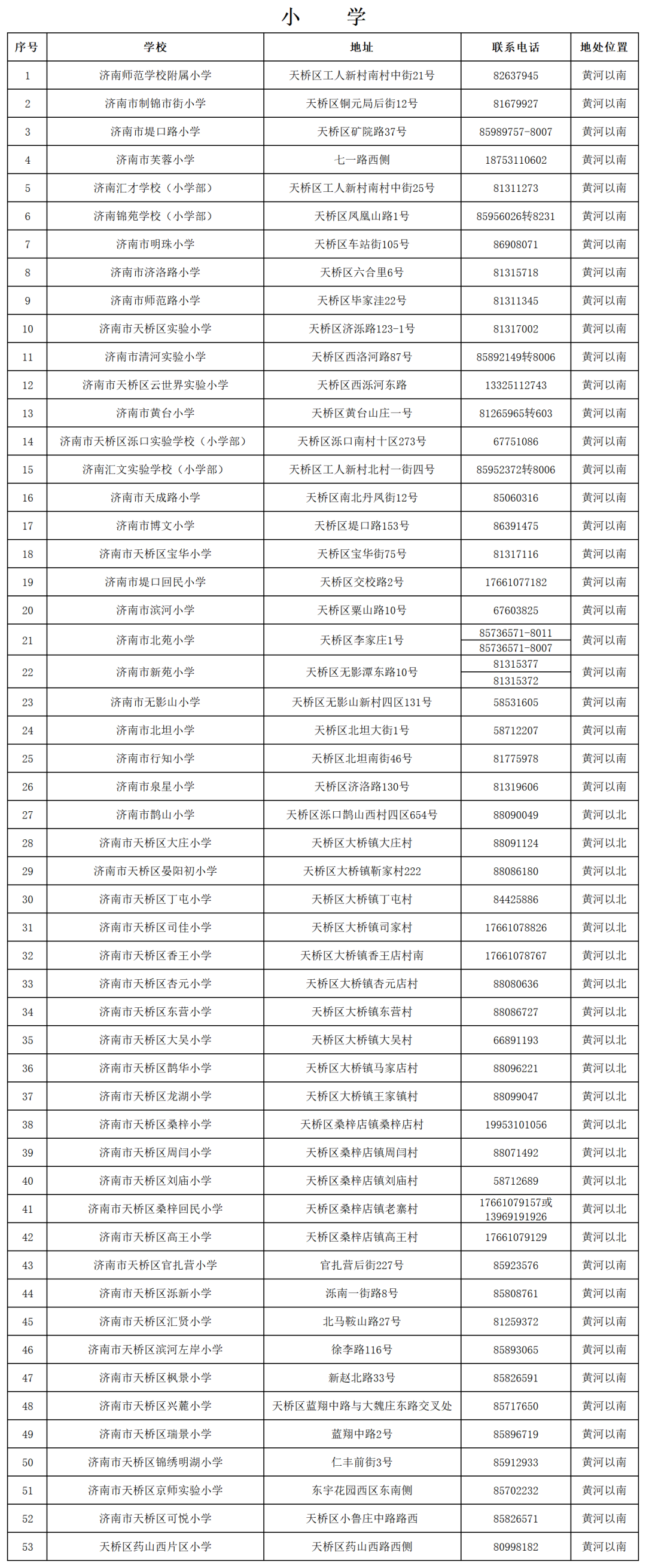 2022年天桥区小学随迁子女入学网上信息采集的通知