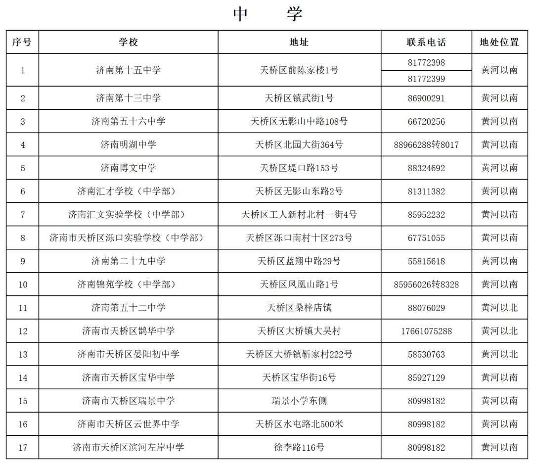 2022年天桥区小学随迁子女入学网上信息采集的通知