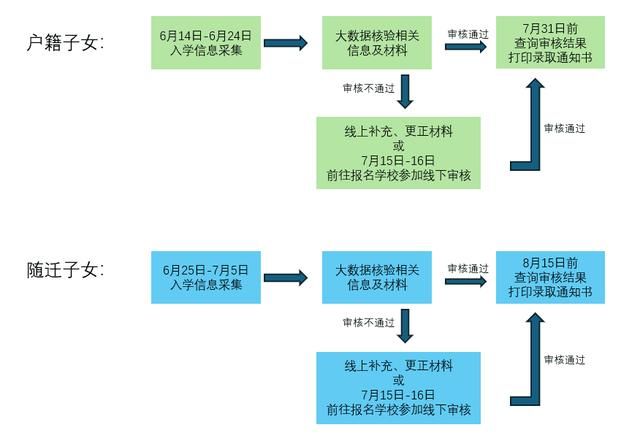 济南起步区2024年小学招生政策