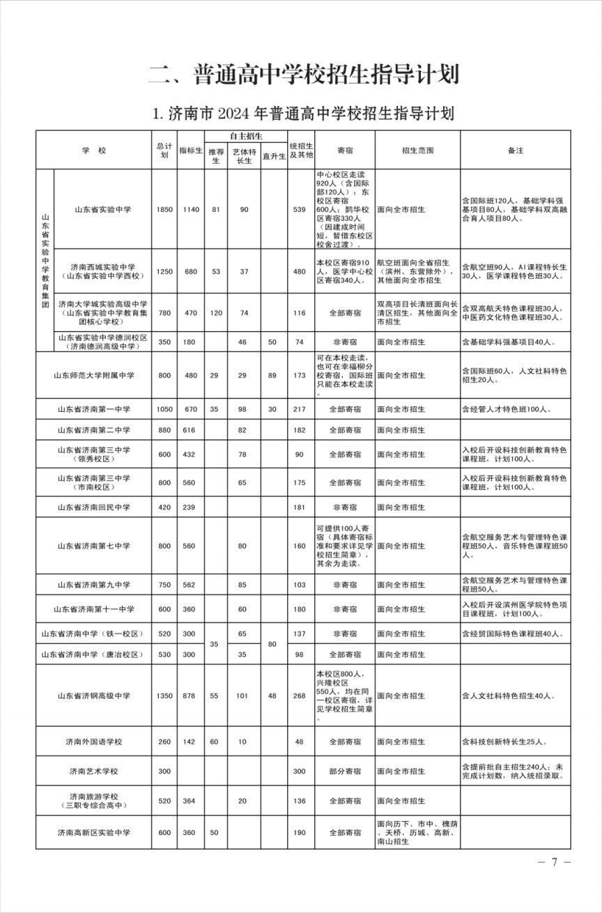 2024济南普通高中招生计划人数