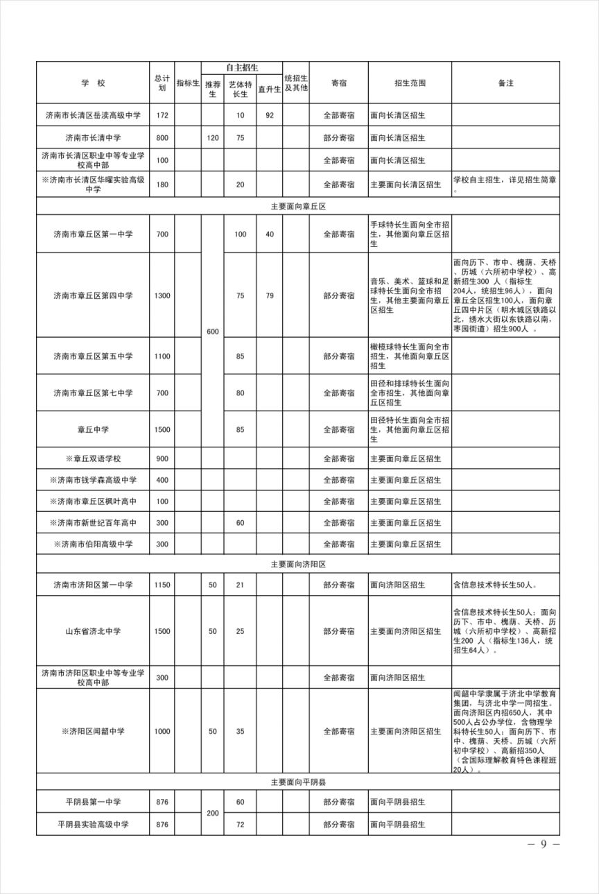 2024济南普通高中招生计划人数
