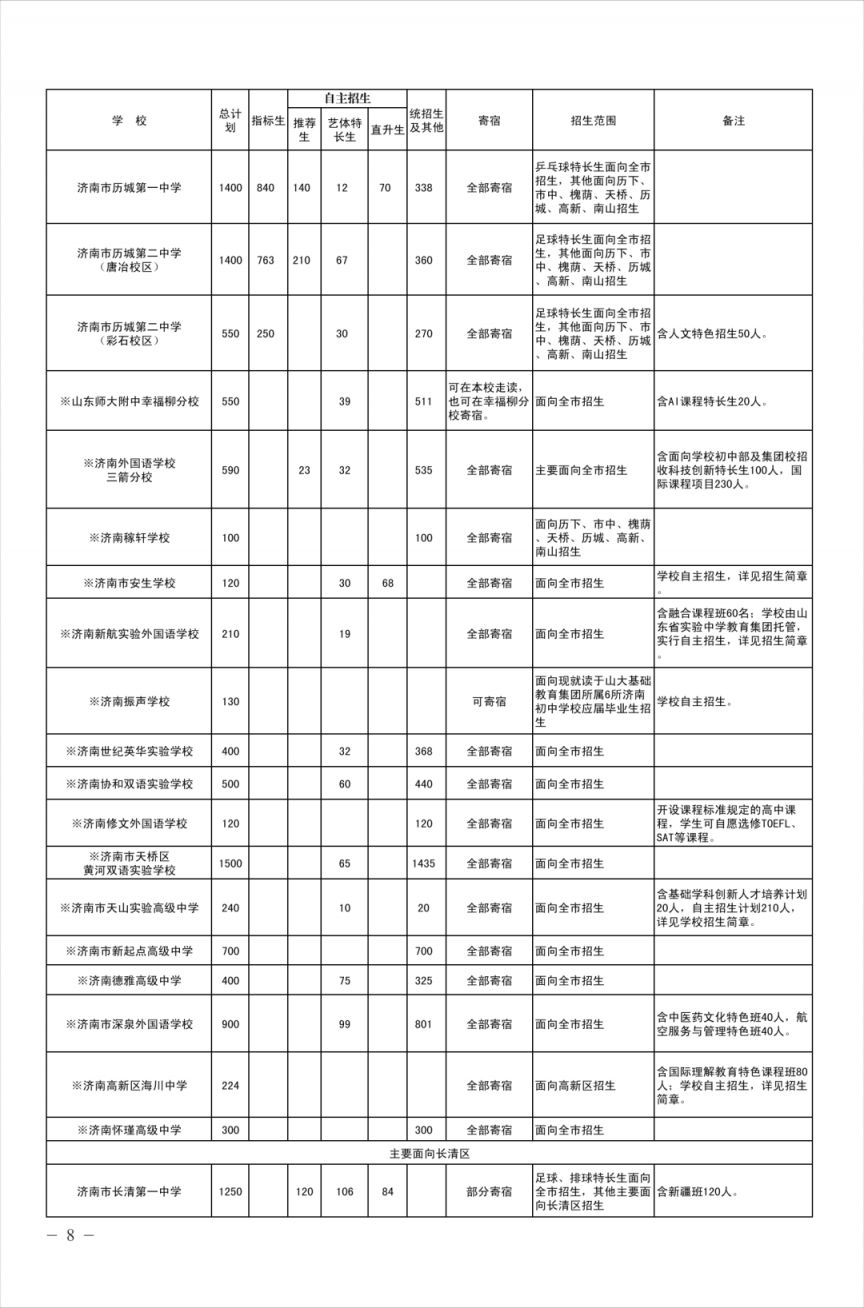 2024济南普通高中招生计划人数