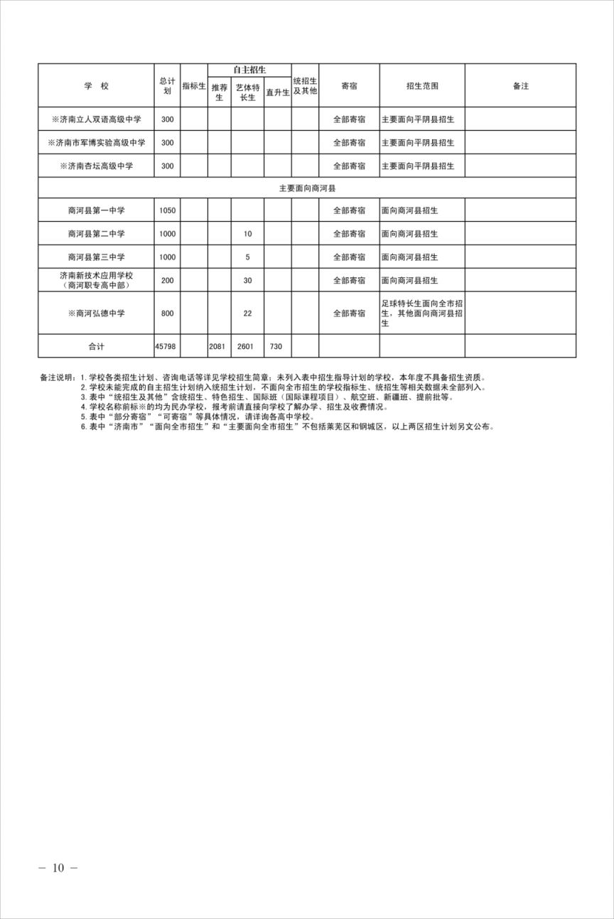 2024济南普通高中招生计划人数