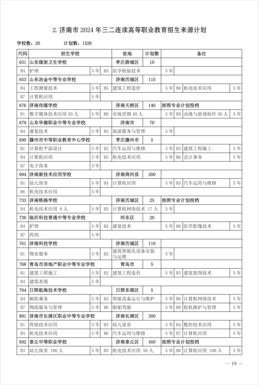 2024济南普通高中招生计划人数