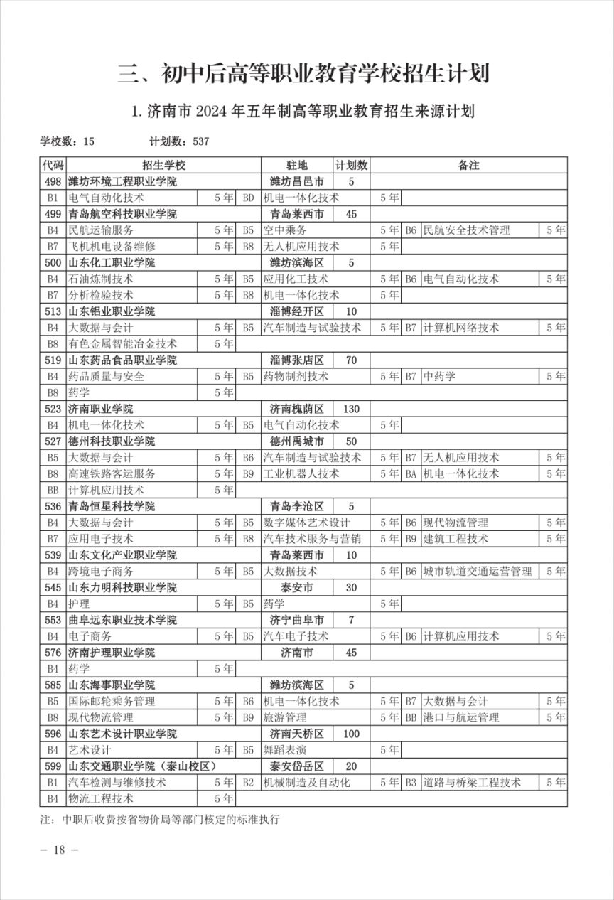 2024济南普通高中招生计划人数