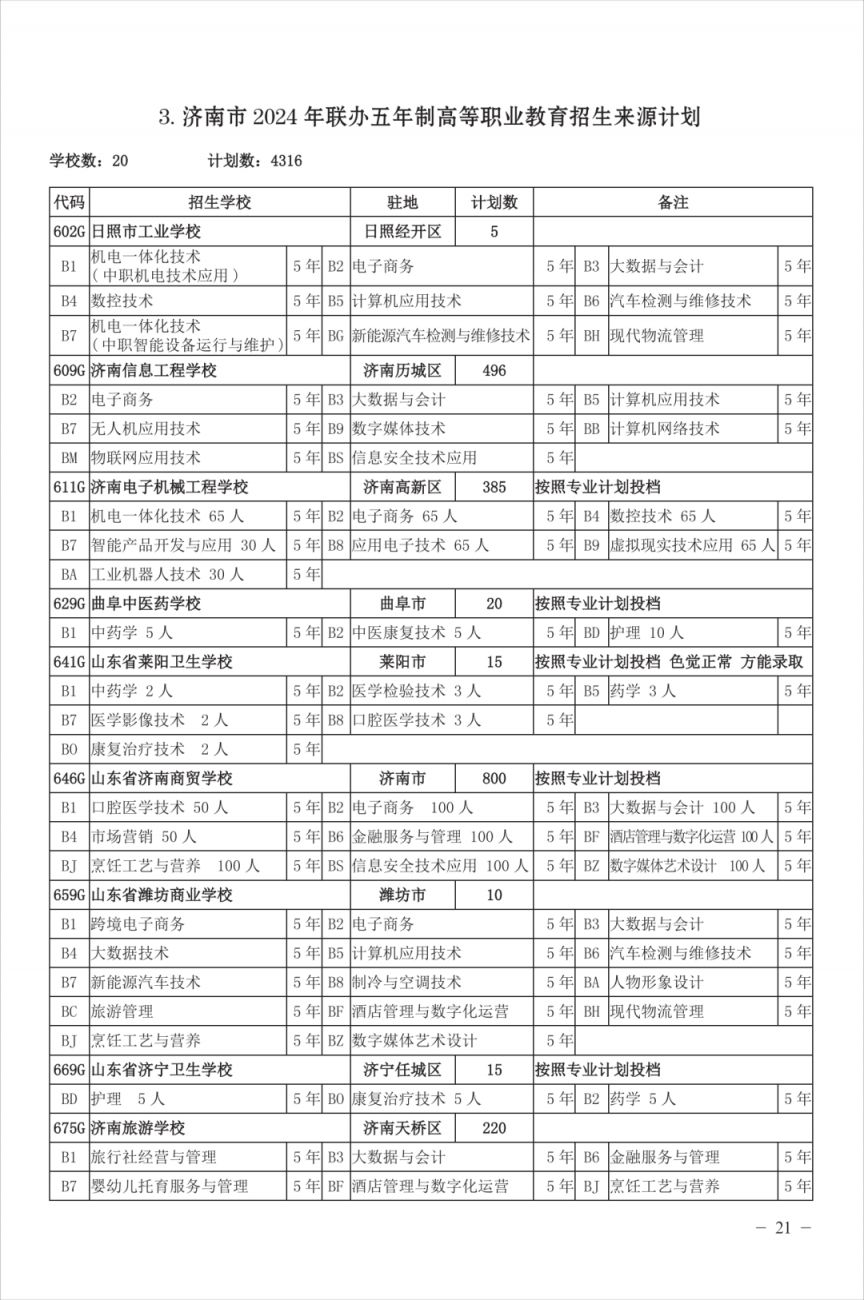 2024济南普通高中招生计划人数
