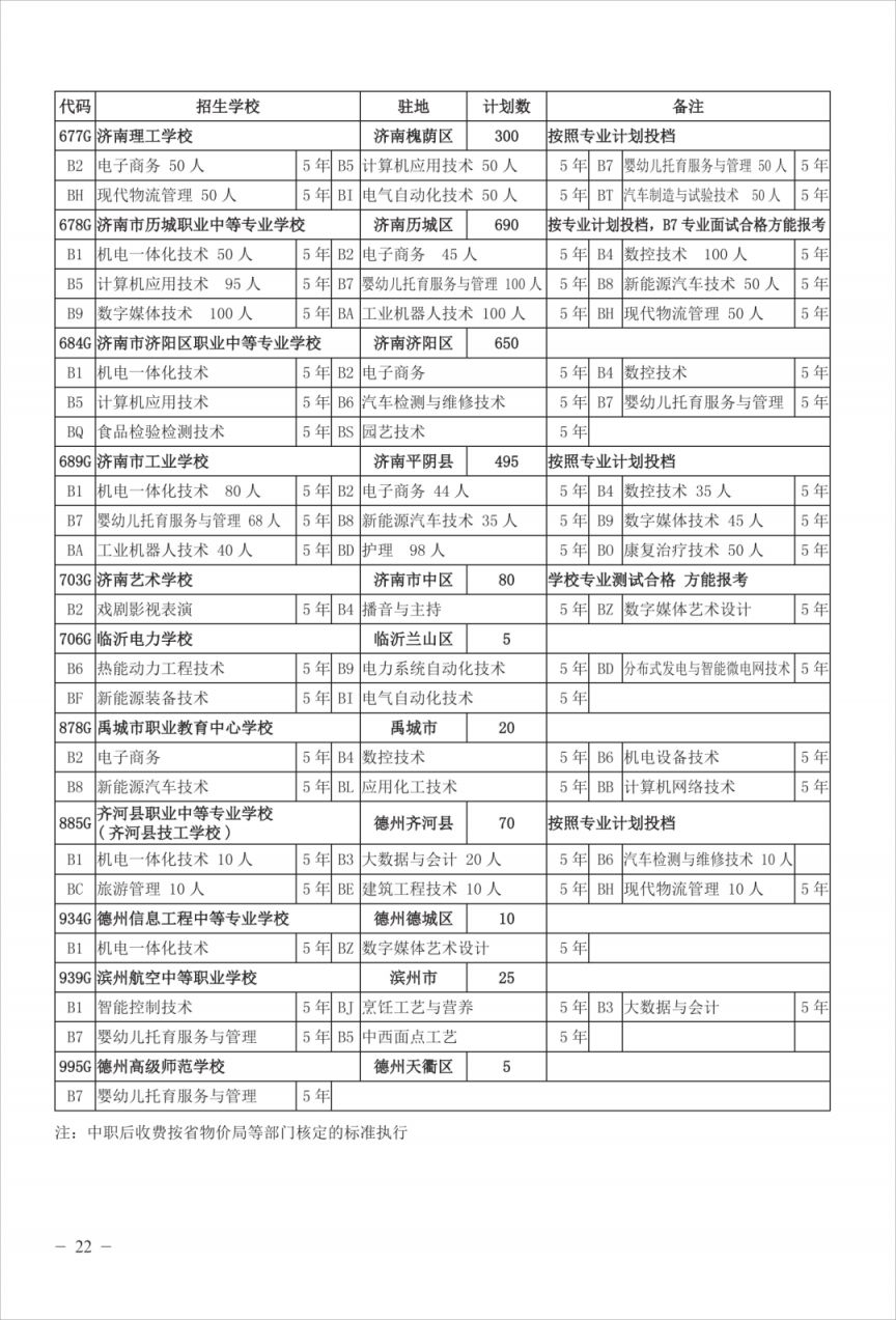 2024济南普通高中招生计划人数