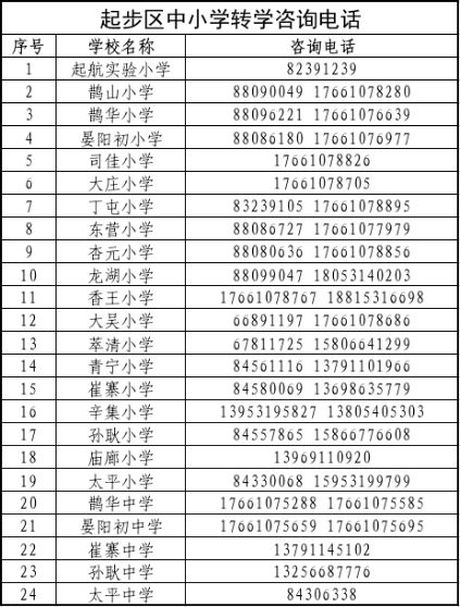 2024济南起步区转学政策（最新）