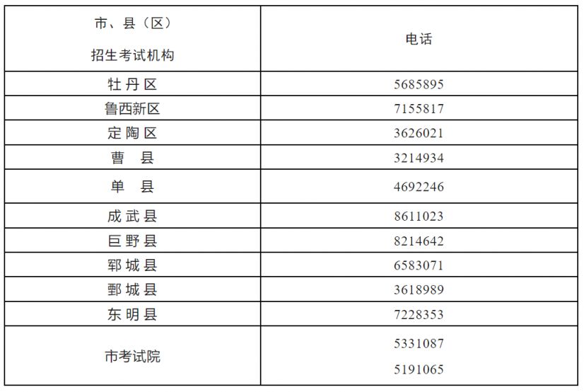2025年菏泽市初中信息技术考试报名指南