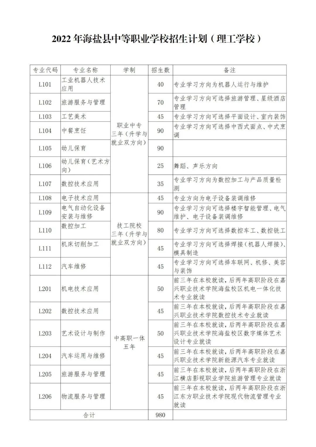 嘉兴海盐2022中等职业学校招生政策