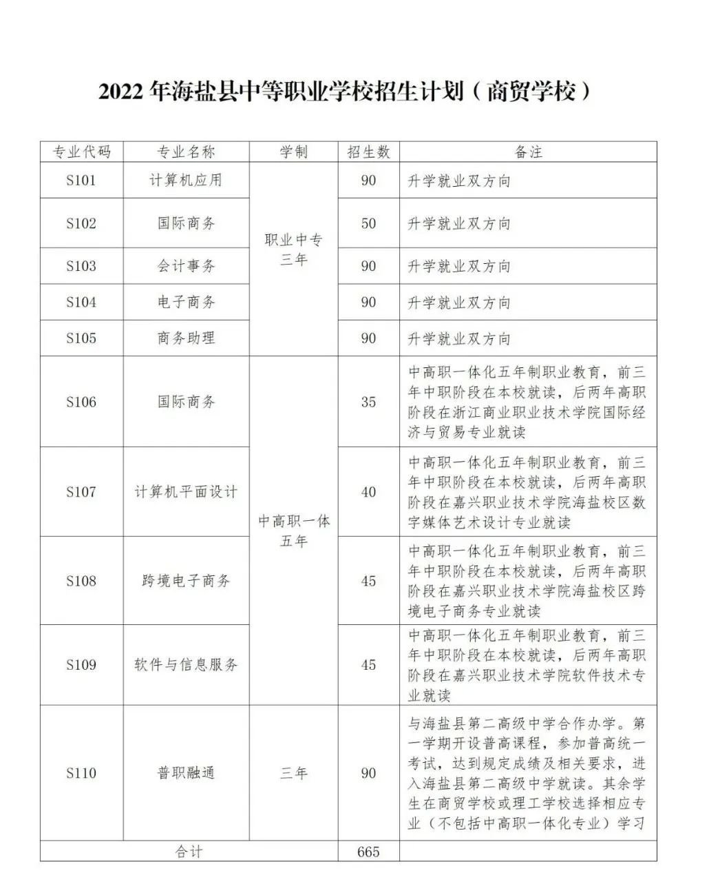 嘉兴海盐2022中等职业学校招生政策