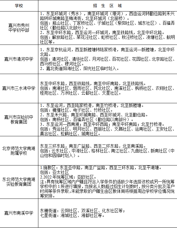 2022嘉兴南湖小升初学区怎么划分?