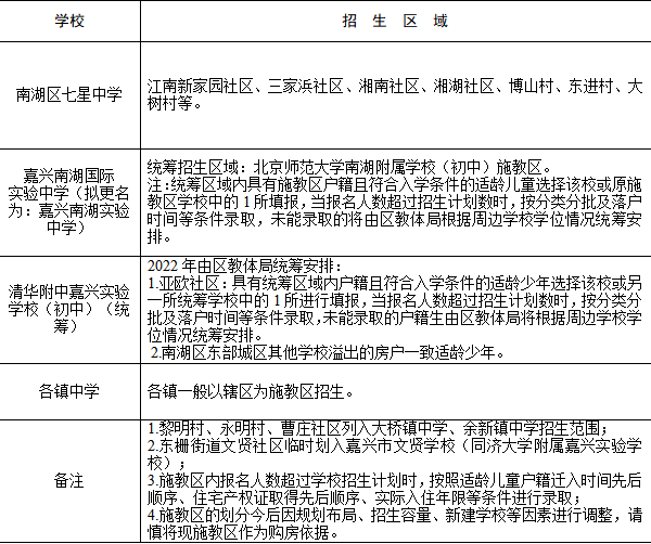 2022嘉兴南湖小升初学区怎么划分?
