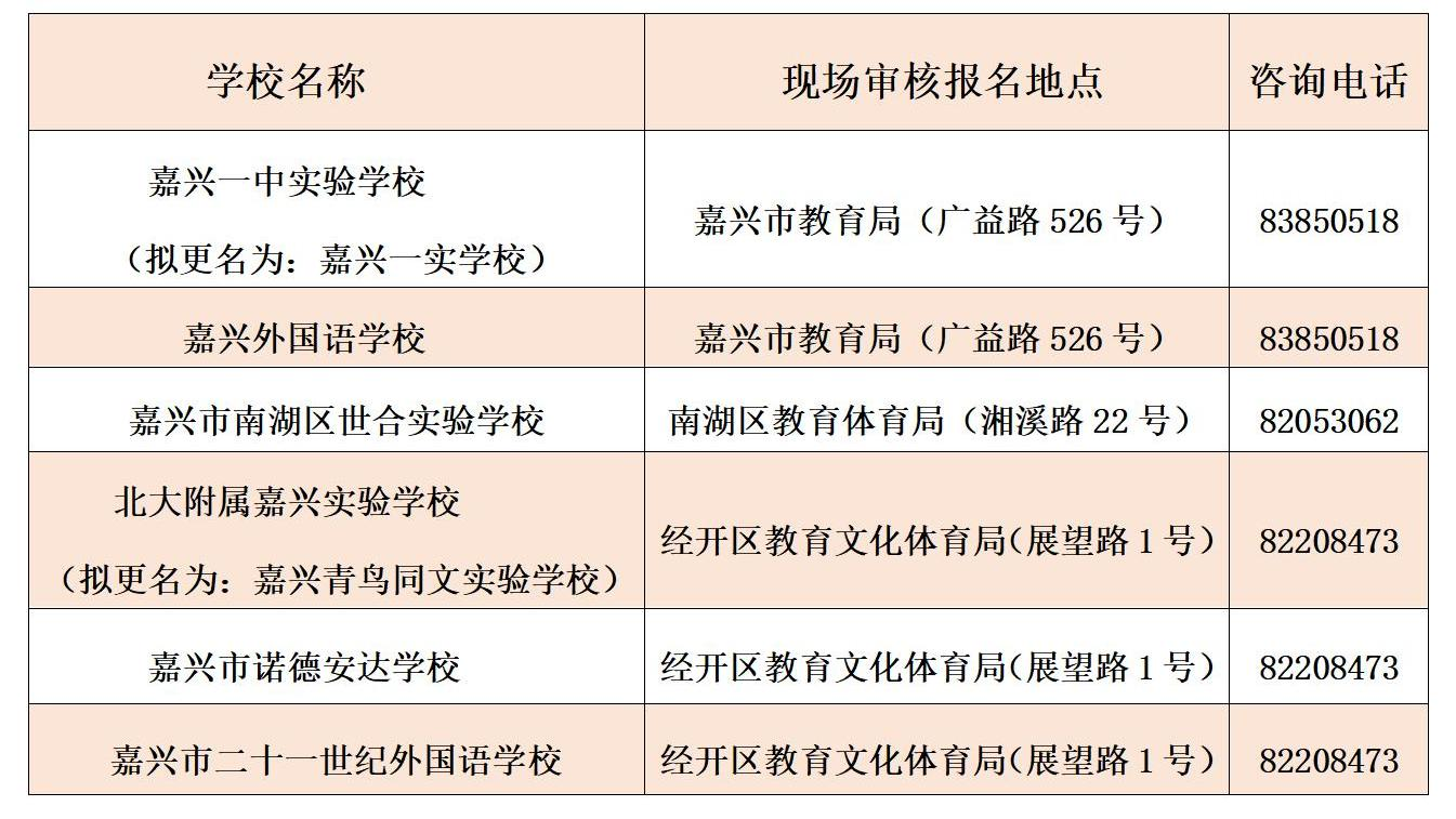 2022嘉兴中小学招生网上报名不成功怎么办?
