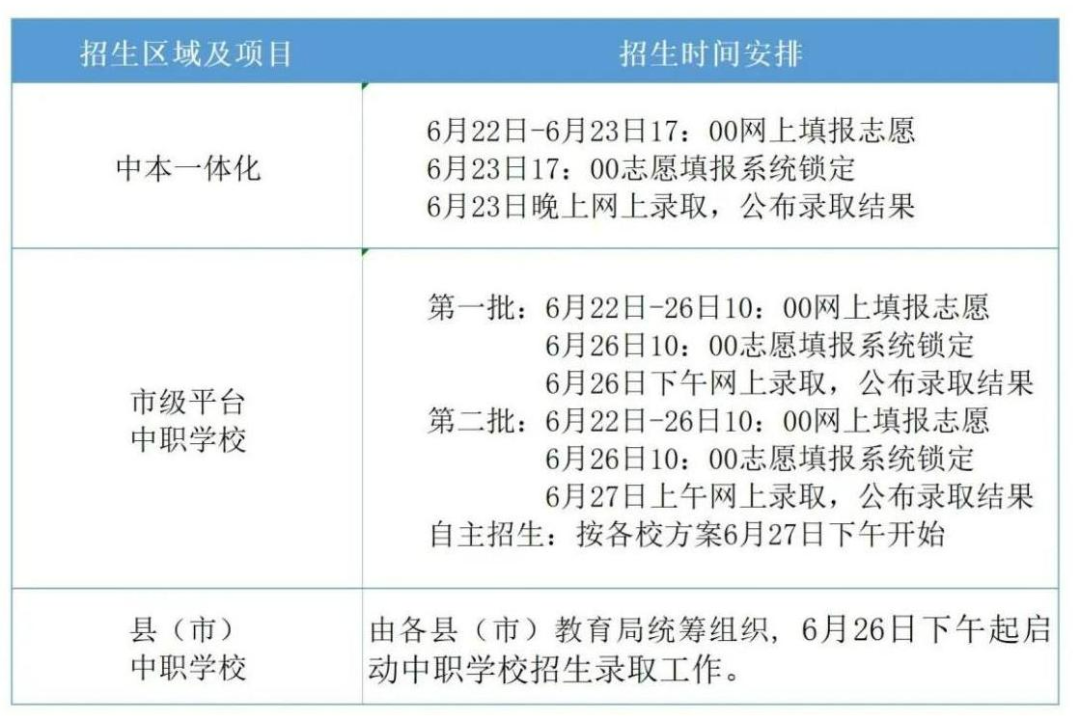 嘉兴中考招生工作安排2022