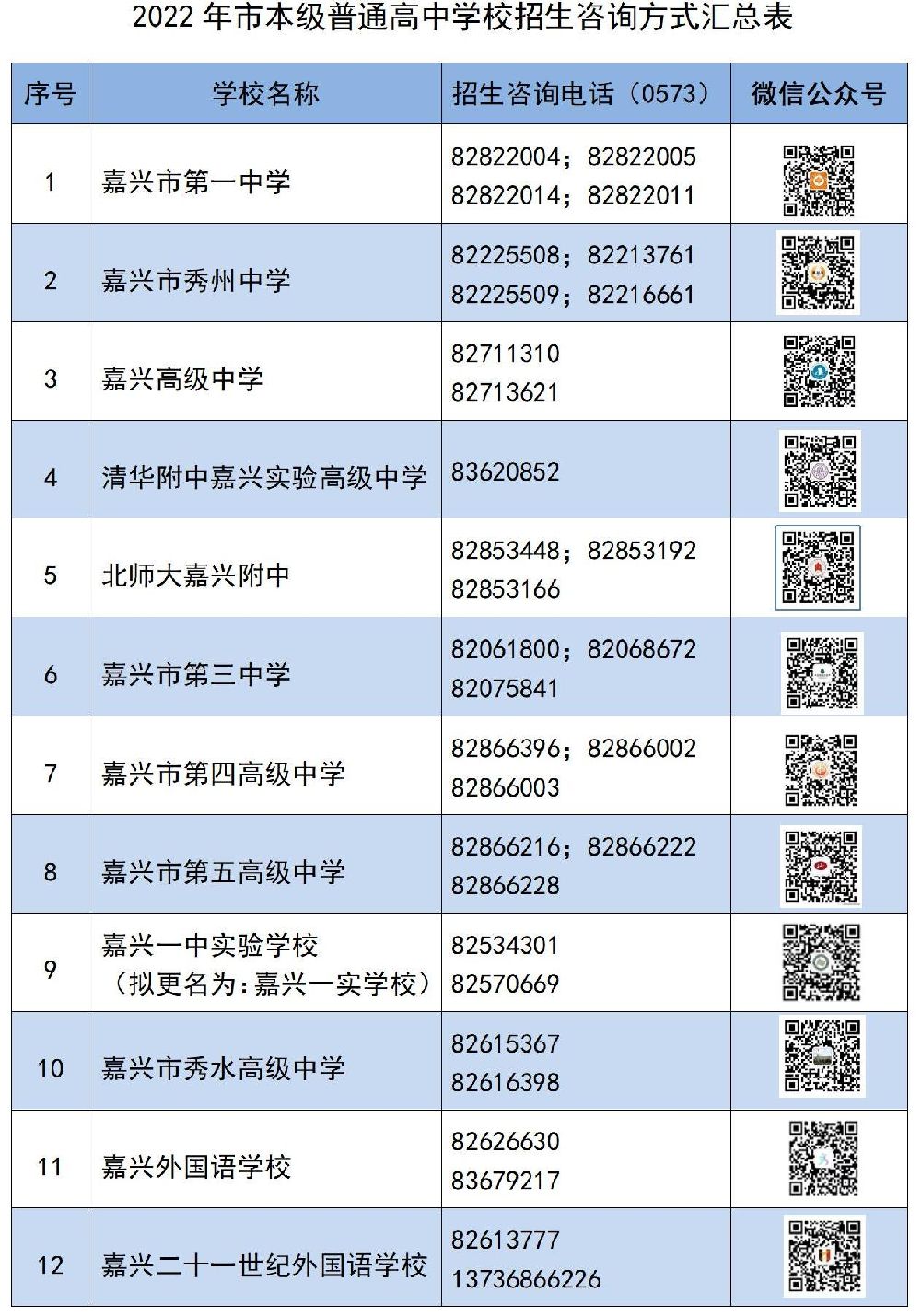 嘉兴普通高中志愿填报咨询方式2022